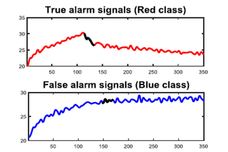 Intelligent Control Systems