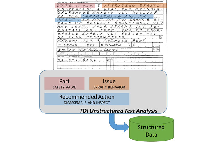 Natural Language Understanding